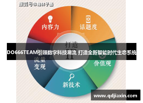 DO666TEAM引领数字科技潮流 打造全新智能时代生态系统